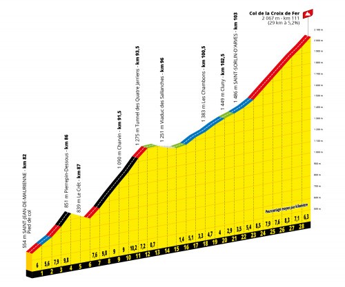 etappe-12-14-juli-2022-brianaon-alpe-dahuez-Col Du Croix de Fer.jpg